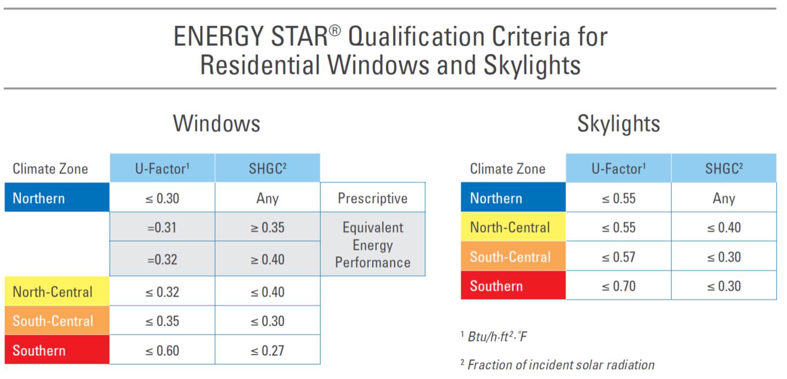 Energy Star Window Requirements 2024 Tandy Florence energy-star-rating